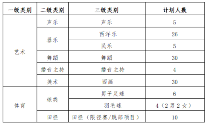 2023年株洲第四中学中考招生计划公布