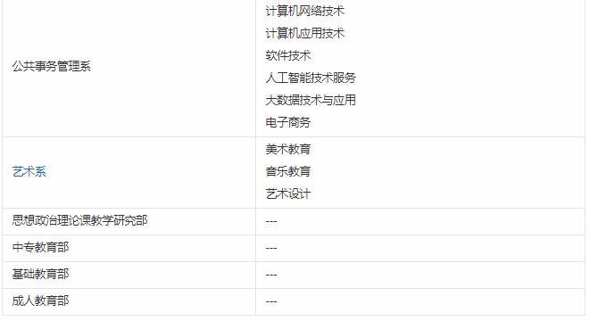 达州职业技术学院有哪些专业