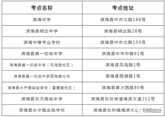 2023年连云港各区中考考点汇总