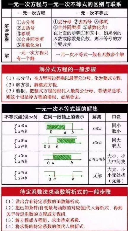 初中数学必背公式全集打印版 重点内容