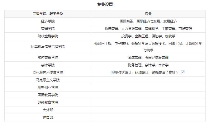 贵州商业高等专科学校有什么专业 王牌专业是哪个