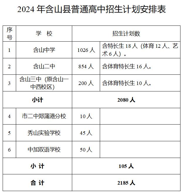 2024年马鞍山中考各高中招生计划 招生人数是多少