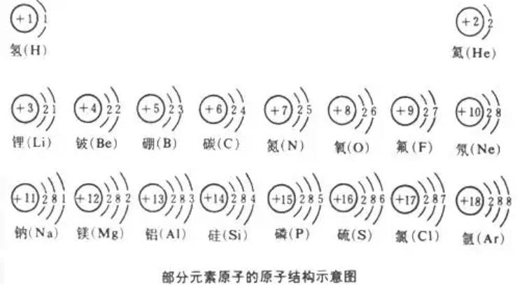 原子半径大小判断 影响因素是什么