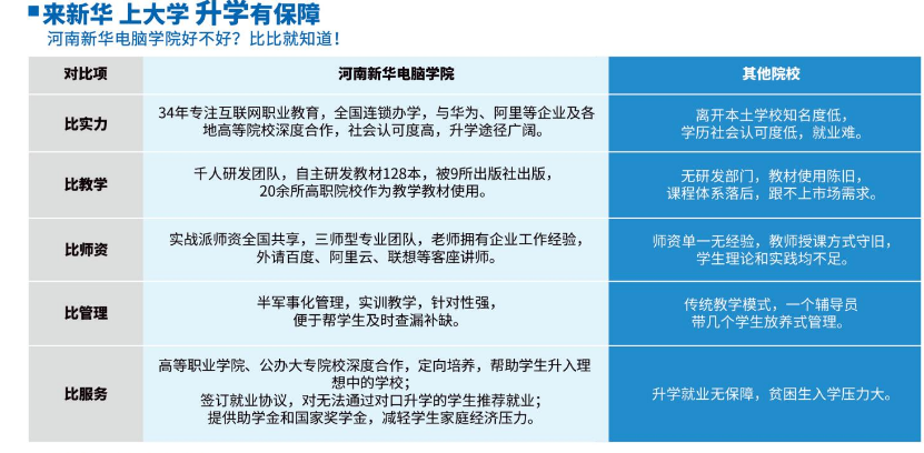郑州新华中等专业学校招生章程