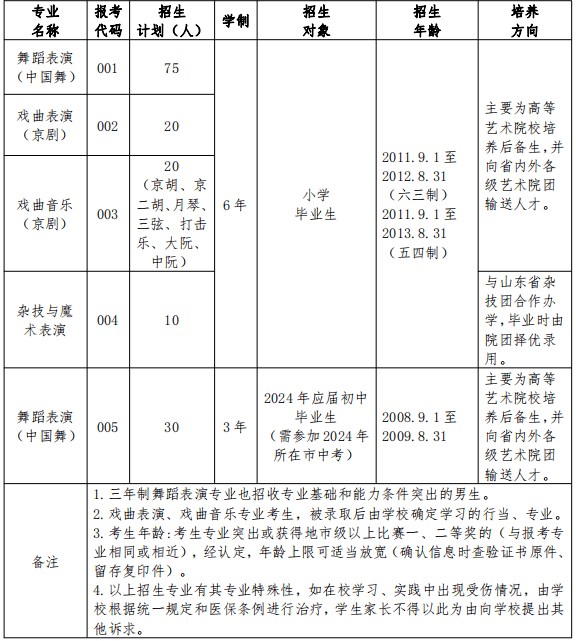 2024山东省文化艺术学校招生简章