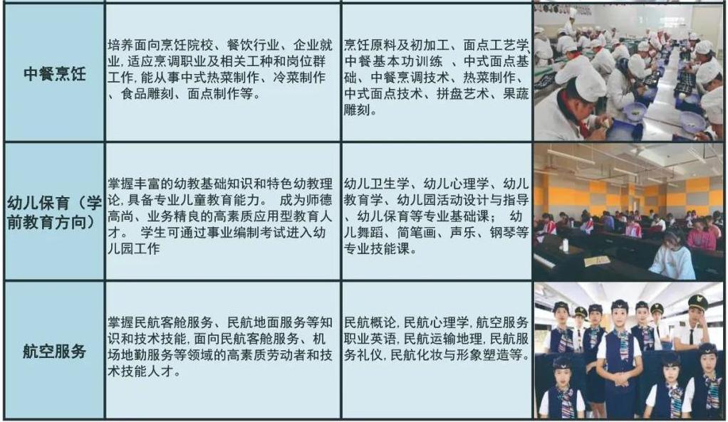 2024临邑县职业中等专业学校招生简章
