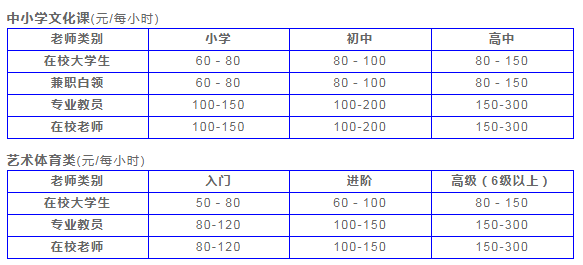 深圳家教价格参考表