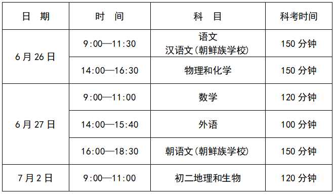 2021大连中考考场考点设置