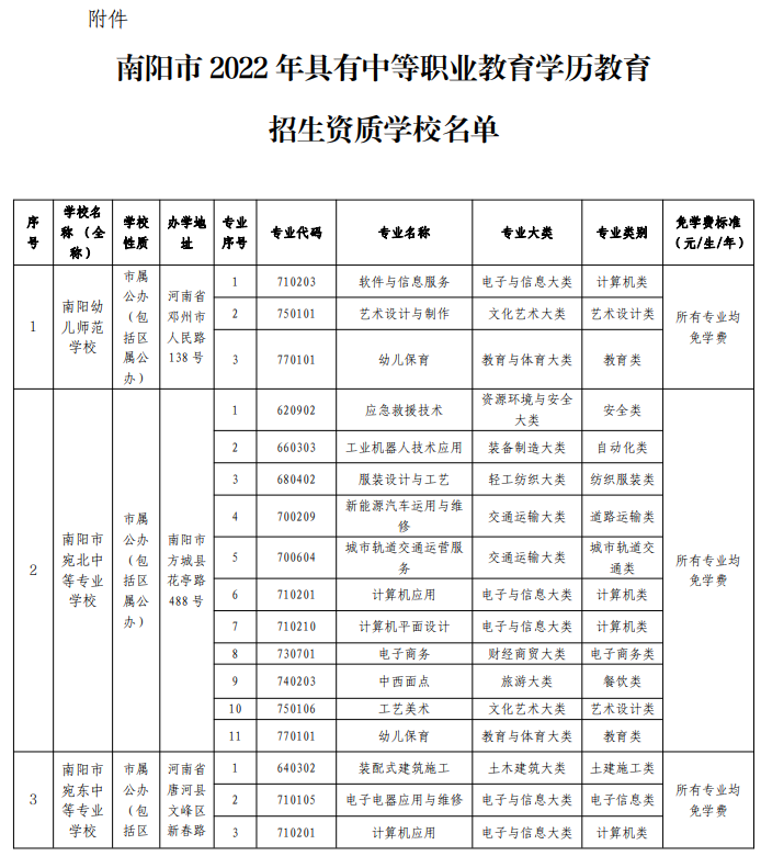 2022南阳正规的中职学校名单