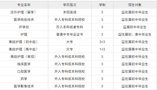 石家庄现代医学中等专业学校专业