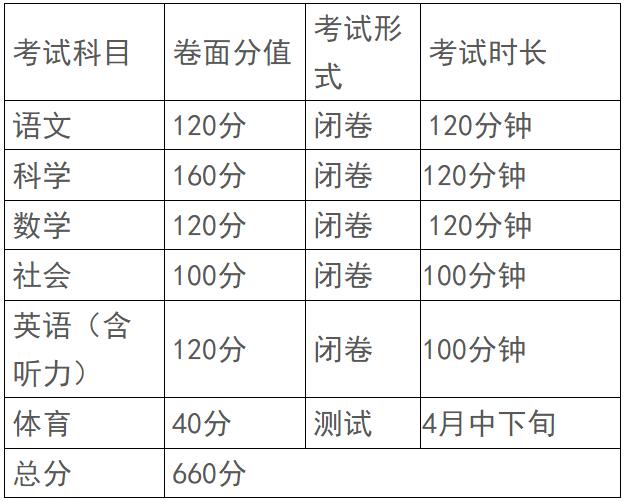 2024宁波中考总分是多少
