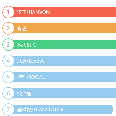 翻译笔推荐