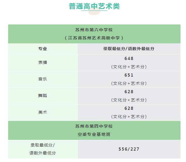 2021苏州中考提前批录取分数线公布