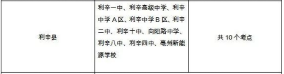2023年亳州各区县中考考点安排汇总
