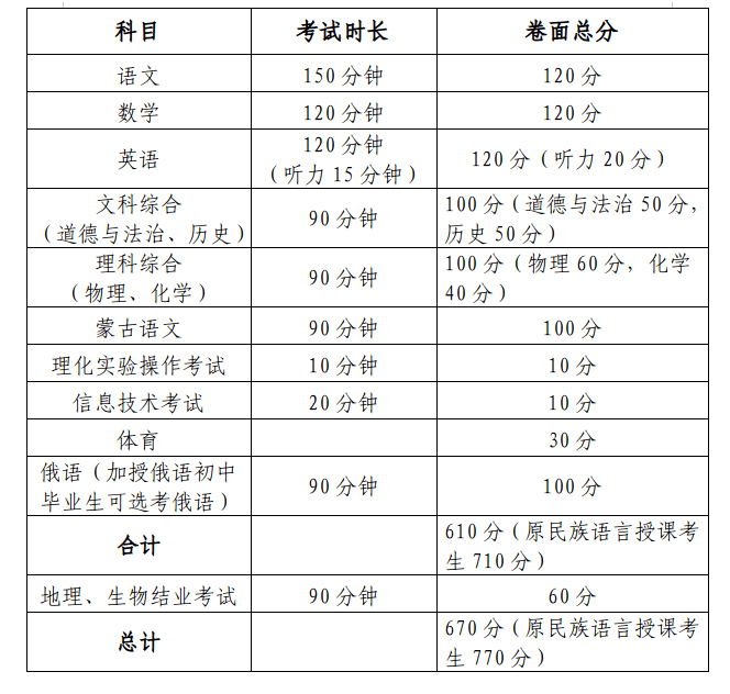 2024年内蒙古包头中考时间公布