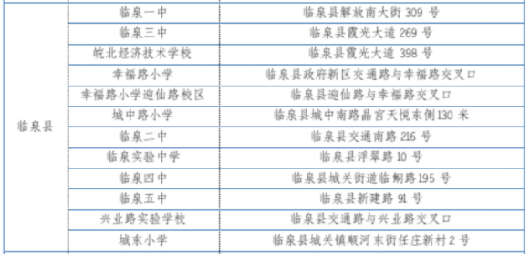 2023年阜阳各区县中考考点安排汇总
