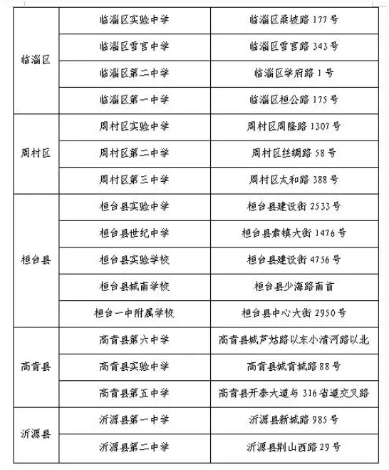 2024淄博中考考场考点设置