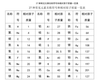 初中化学相对原子质量表及背诵顺口溜