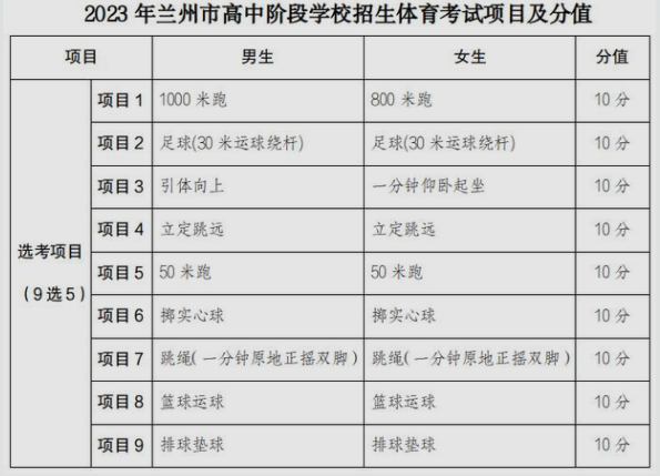 2023年甘肃兰州中考体育考核项目及分值