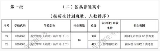 2018年深圳新安中学中考分数线