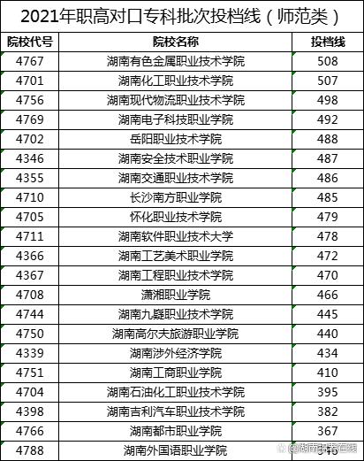 职高400多分能考到什么大学
