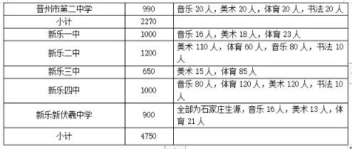 2023石家庄中考普通高中招生计划 招生人数是多少
