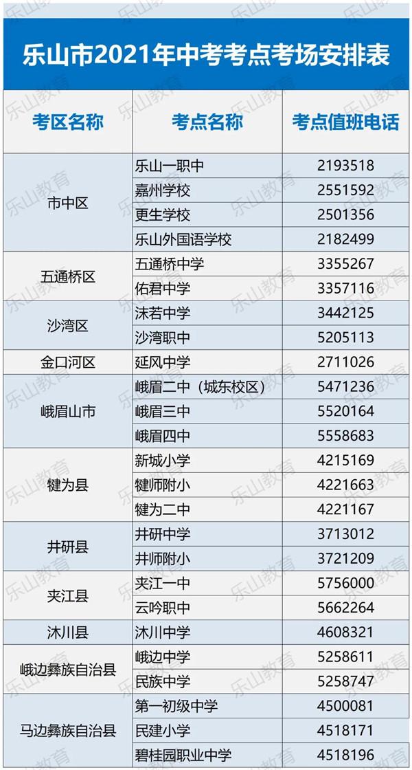 2021乐山中考考场考点设置