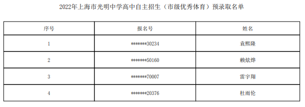 2022上海市光明中学自主招生预录取学生名单