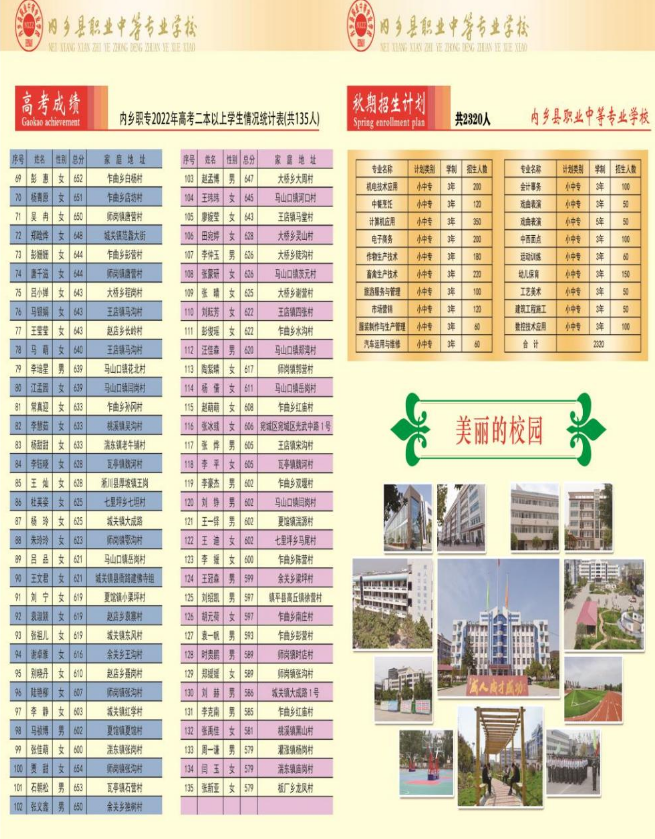 内乡县职业中等专业学校招生章程