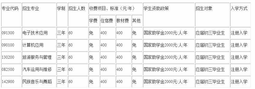 2021平武县职业高级中学学费多少钱一年 各专业收费标准