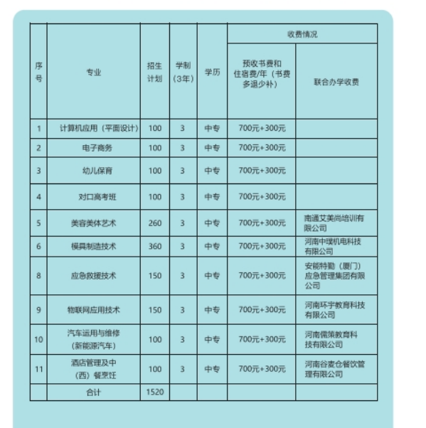河南省平舆县中等职业学校招生章程