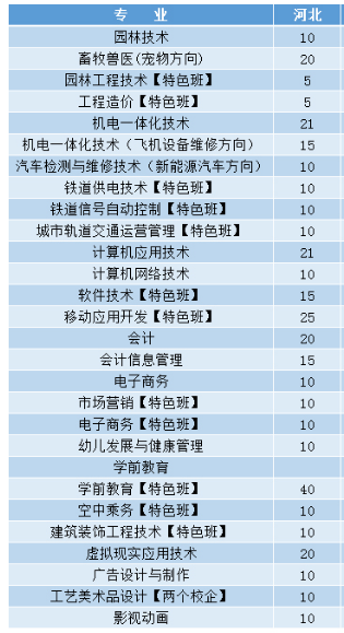 衡水职高学校有啥专业在招生