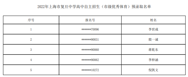 2022上海市复旦中学自主招生预录取学生名单