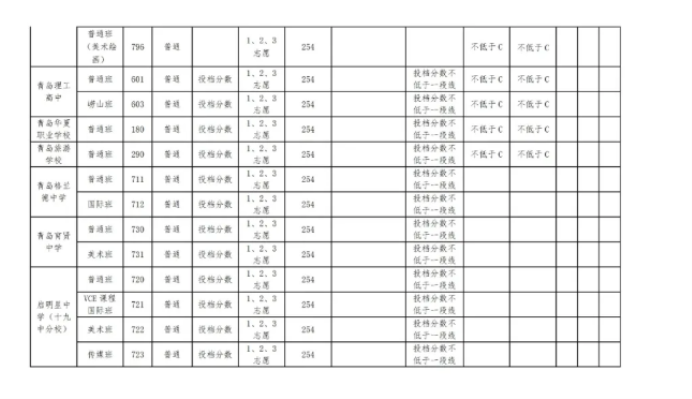 青岛6