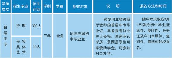 定州卫校有什么专业 定州卫校简介