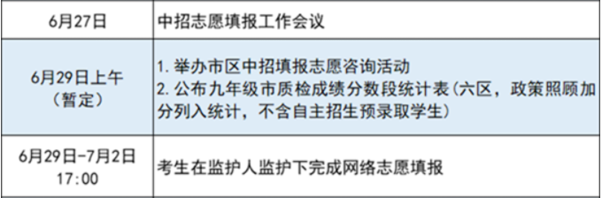 2023福州中考志愿填报时间