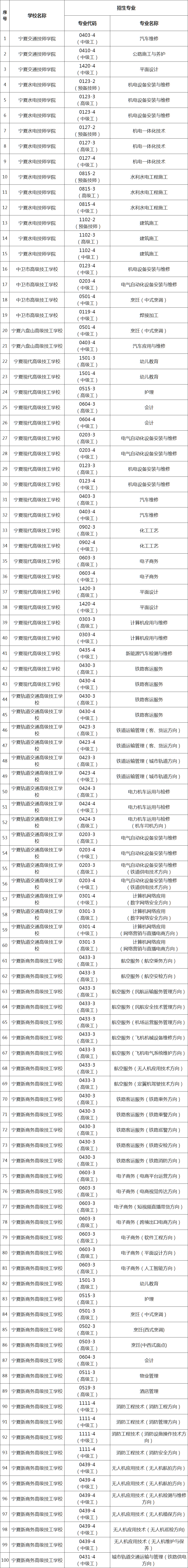 2023银川技工学校招生专业有哪些