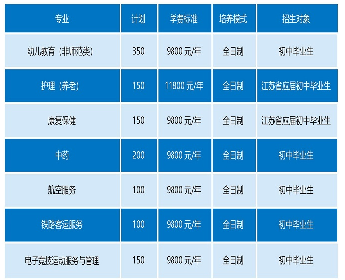 技校收费标准