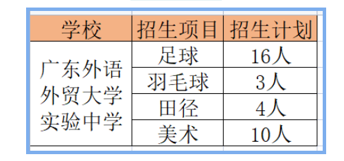 2023年外语外贸大学实验中学中考特长生招生计划