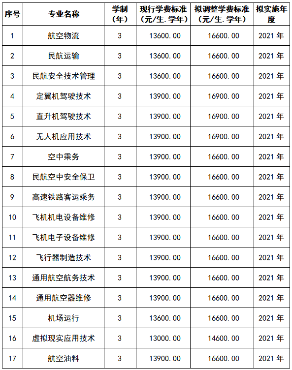四川西南航空专修学院有哪些专业 哪个专业好