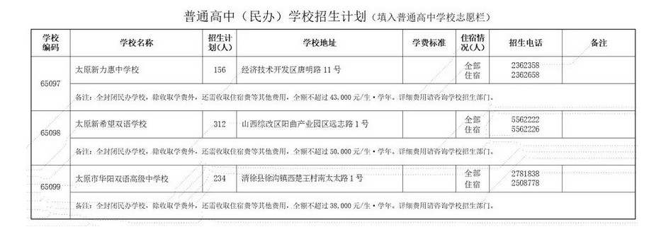 2023年太原民办普高中考招生计划 招生人数是多少