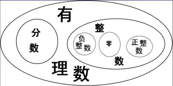 有理数（Q）