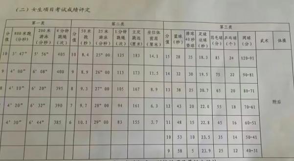 2024年武汉中考体育项目及评分标准