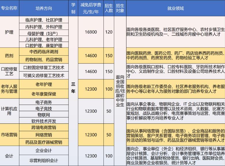衡阳卫校有哪些 招生专业有什么