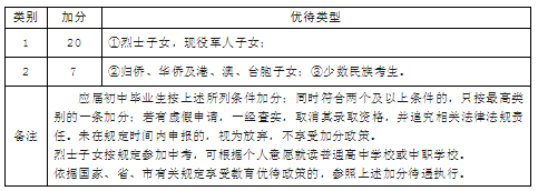 2023年德州中考加分照顾政策 哪些考生可以加分