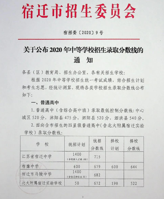 2020宿迁中考分数线
