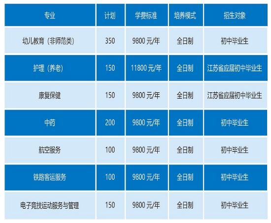 南京建康技工学校怎么样呢