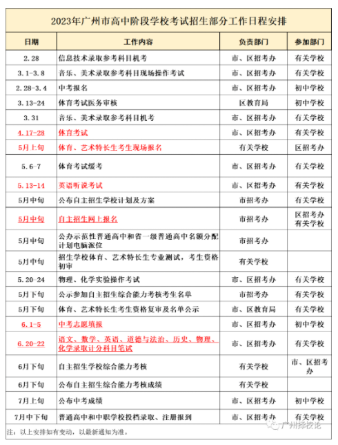 2023年广州中考日程安排表