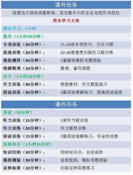 初一提高成绩有效的计划表