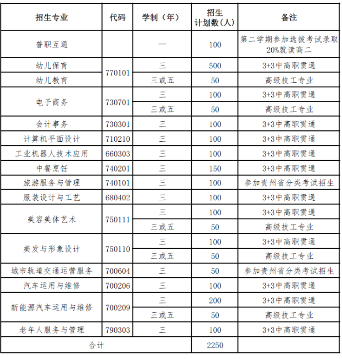 2022年安顺市民族中等职业学校秋季学期招生简章.png